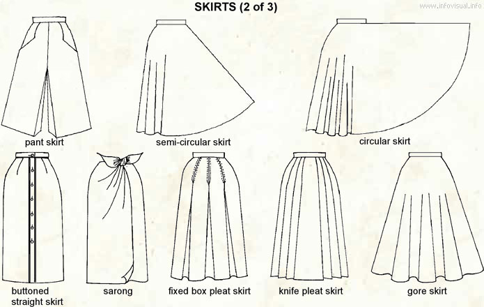 Skirts 2  (Visual Dictionary)